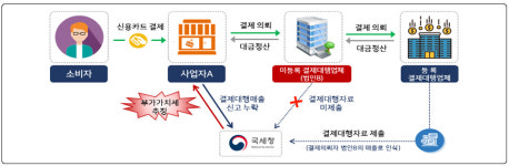 보령약국과세 | 세금 걱정 없다는 미등록 '절세단말기'...혹시 약국도?