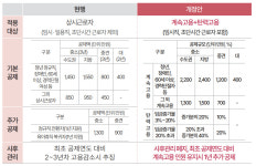 보령약국과세 | 약국 등 사업자, 직원채용 늘리면 세금혜택 커진다