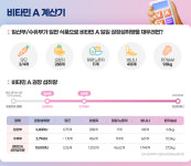 비타민A, 임산부 영양상담에서 정말 피해야 할까?