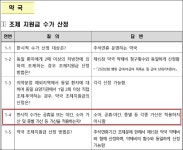 추석연휴 약국 조제지원금, 공휴가산과 별도 지급