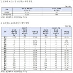 공중보건의 없는 보건지소 10곳 중 4곳 초과