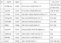 팜프렌즈, 엔젤스톤 등과 반려동물 장례 위탁 사업 협약
