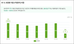 약국성지 종로5가, 43곳 밀집…월 매출 3억7천만원
