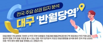 38개 밀집 대구 반월당, 약국당 월 평균매출 8천만원대