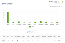 매약성지 남대문, 약국 31·의원 24곳...월매출 1억7천만원
