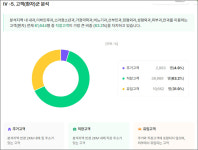 매약성지 남대문, 약국 31·의원 24곳...월매출 1억7천만원