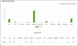 성형외과 메카 압구정, 반경 1Km내 의원 300곳 포진