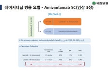 미국 넘어 유럽...유한 렉라자 영토 확장·기술료 수익↑