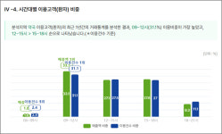 오피스·학군지 두루 갖춘 역삼동, 개원 스팟 집중