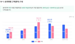 대전 중심상권 둔산동...약국 36곳·의원 75곳 밀집 경쟁