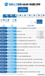 '합병·인수·설립' 휴온스그룹의 시너지 극대화 전략