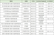 시나칼세트 불순물 자진회수 8개 업체로 늘어