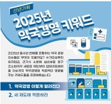 카드수수료 줄고 수가는 인상...최저임금 1만원 시대