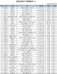 서울 공공심야약국 33→38곳 확대...요일제 추가 지정