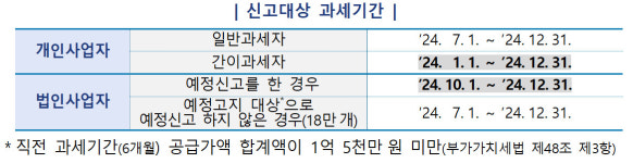 1월 부가세 시즌...약국 확정 신고시 주의할 점은?