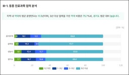 분당서울대병원 낙수효과…미금역, 의원·약국 밀집