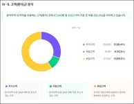 분당서울대병원 낙수효과…미금역, 의원·약국 밀집
