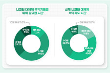 약사 80%, 금연상담약국 참여 긍정...관건은 수가정책