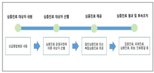 상급종합병원, 15분 심층진료 협력약사 활동한다