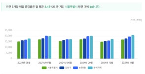 상권 위축 신사역 주변 의원·약국 203곳 고군분투