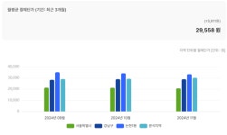 상권 위축 신사역 주변 의원·약국 203곳 고군분투
