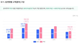 상권 위축 신사역 주변 의원·약국 203곳 고군분투