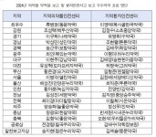 부작용 보고 최우수상에 서울 노원 동문약국