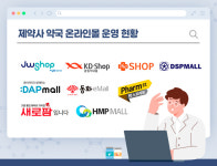 인기 제품, 우리 몰에서만…대세된 약국 온라인몰