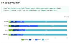 용리단길로 핫플 된 신용산역…의원·약국 108곳 경쟁