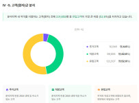 서울 명동, 의원 84곳·약국 77곳…월 매출 7천만원대