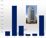 신약 1개 돌아왔지만...유한, 6년 기술료수익 3559억