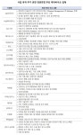 동물약·사료에 부동산도 눈독...제약, 신사업 추가 봇물