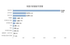 약국 가장 많은 곳은 수원...약사회원은 서울 강남