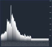 초유의 5연속 하한가...신약실패 악재와 주가 상관관계