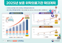 치과·안과 등 보훈 위탁의료기관 123개소 추가지정