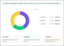 서울 천호역 의원 81곳…월매출 1.5억 피부과 잘 나가네