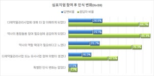 서울시약 정책심포지엄 평가회 열어...참가자 95% 만족