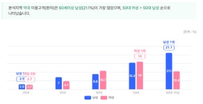 한 정거장 거리에 의원 매출 1.5배...용인 역세권 희비