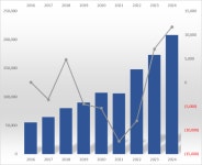 혈액제제 순항에도...SK플라즈마, 사업 다각화 잰걸음