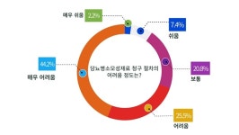 서울 약국 70% 당뇨 소모성 재료 청구 절차 어려워