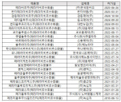 페라미플루 제네릭 꾸준한 인기...팜비오, 페라비르주 허가