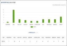 연신내역 의원 46곳·약국 31곳…피부과 월 매출 2억 상회