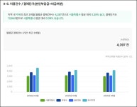 연신내역 의원 46곳·약국 31곳…피부과 월 매출 2억 상회