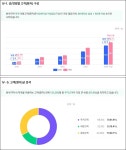 연신내역 의원 46곳·약국 31곳…피부과 월 매출 2억 상회