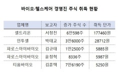 회사 비전 괜찮아요...주식 사들이는 바이오기업 경영진