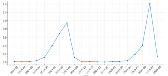 민생쿠폰 단비 약국 애프터 바캉스 뭘 준비할까
