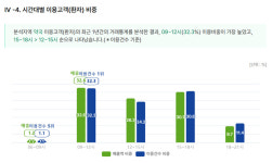 울산 삼산동, 피부·안과 월매출 1.5억원…약국 5천만원대