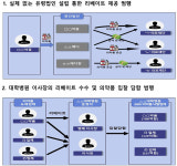 유령법인까지 동원...의약품 도매 리베이트 적발