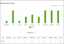 지하철 개통에 2천 세대 입주…아라역 개원가 성적표는?