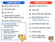 2차 민생소비쿠폰 지급...의원·약국 매출 훈풍분다